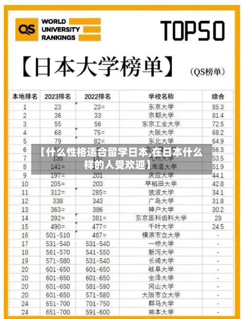 【什么性格适合留学日本,在日本什么样的人受欢迎】-第3张图片