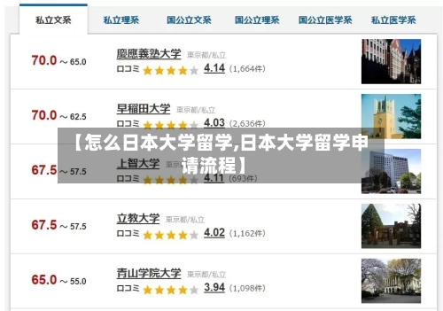 【怎么日本大学留学,日本大学留学申请流程】