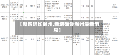 【新增确诊温州,新增确诊温州最新消息】