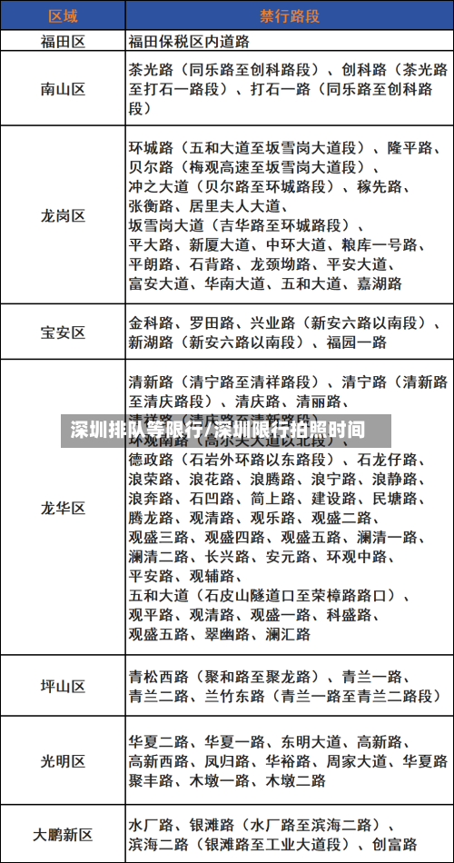 深圳排队等限行/深圳限行拍照时间