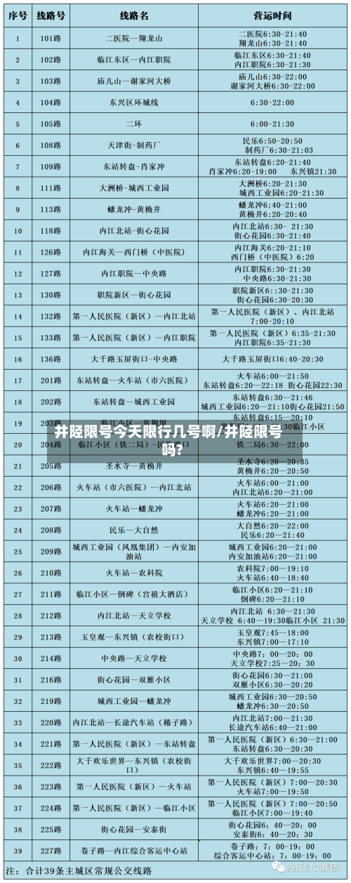 井陉限号今天限行几号啊/井陉限号吗?