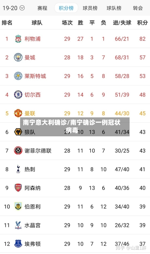 南宁意大利确诊/南宁确诊一例冠状病毒