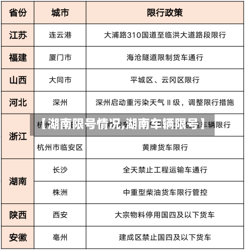 【湖南限号情况,湖南车辆限号】-第3张图片