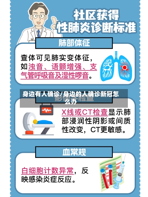 身边有人确诊/身边的人确诊新冠怎么办-第3张图片