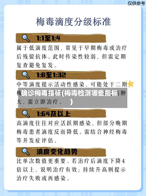 确诊梅毒指标(梅毒检测哪些指标)-第3张图片
