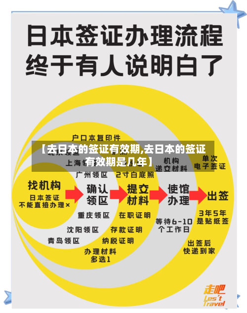 【去日本的签证有效期,去日本的签证有效期是几年】