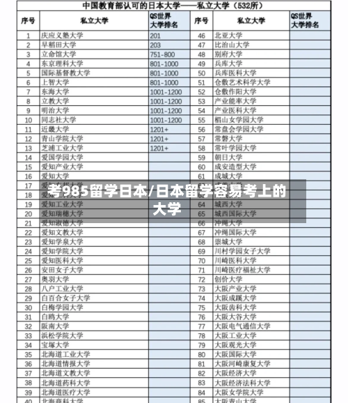 考985留学日本/日本留学容易考上的大学