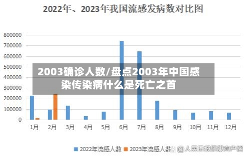 2003确诊人数/盘点2003年中国感染传染病什么是死亡之首