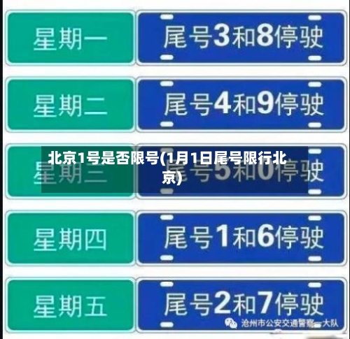 北京1号是否限号(1月1日尾号限行北京)-第2张图片