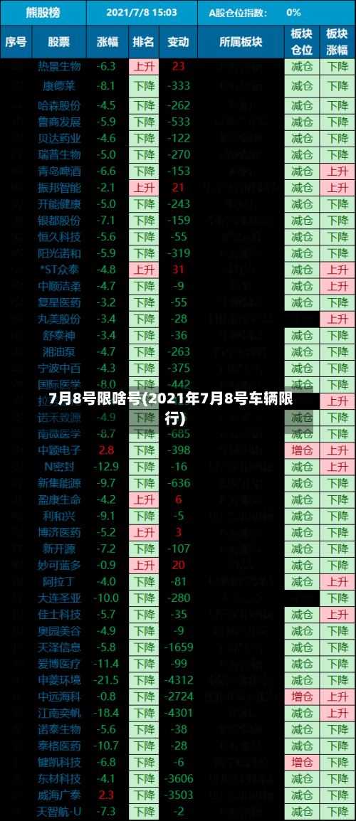 7月8号限啥号(2021年7月8号车辆限行)
