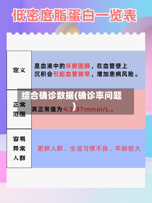 结合确诊数据(确诊率问题)