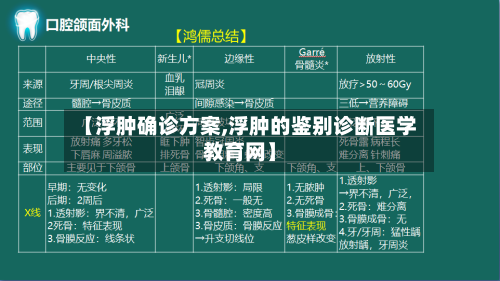 【浮肿确诊方案,浮肿的鉴别诊断医学教育网】-第3张图片