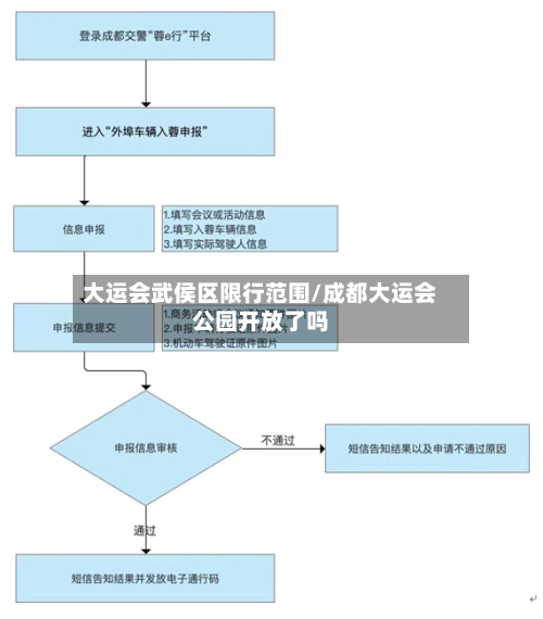 大运会武侯区限行范围/成都大运会公园开放了吗-第3张图片