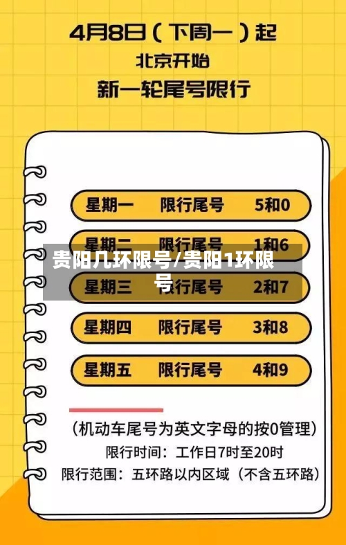 贵阳几环限号/贵阳1环限号-第3张图片