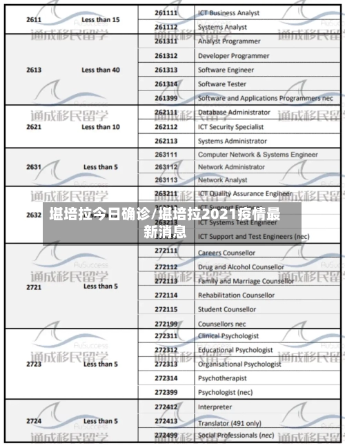堪培拉今日确诊/堪培拉2021疫情最新消息-第2张图片