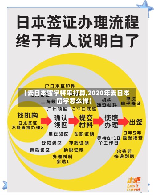 【去日本留学将来打算,2020年去日本留学怎么样】