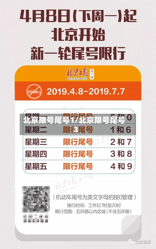 北京限号尾号1/北京限号尾号3-第3张图片