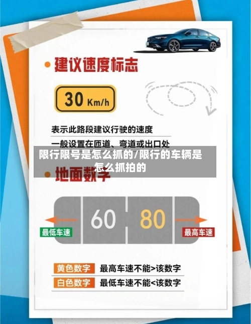 限行限号是怎么抓的/限行的车辆是怎么抓拍的