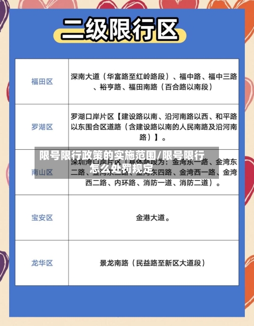 限号限行政策的实施范围/限号限行怎么处罚规定-第2张图片