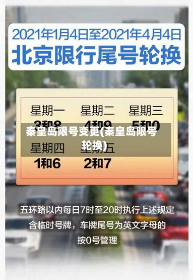 秦皇岛限号变更(秦皇岛限号轮换)-第2张图片